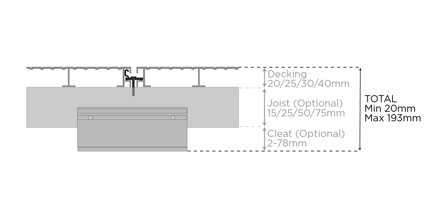 BalcaSmart Aluminium Build-Up