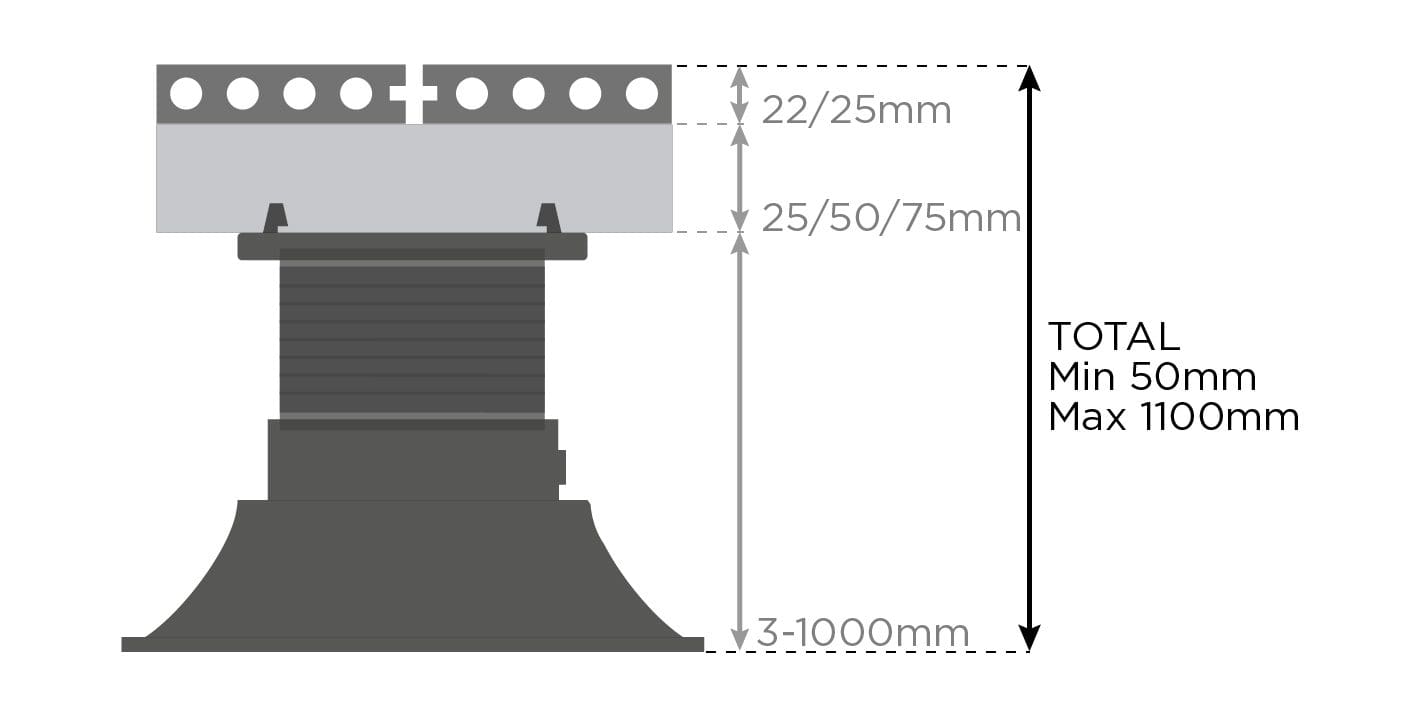 TerraSmart Composite Height Build-up